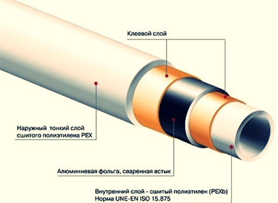 Труба PEX – сшитый полиэтилен для магистральных коммуникаций
